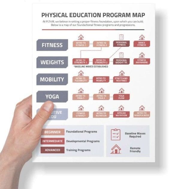 PLT4M education program map.