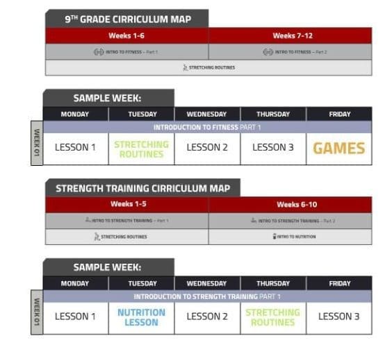 PLT4M sample curriculum map for 9th grade physical education.