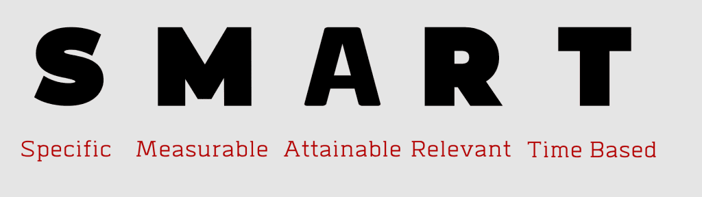 SMART Goals acronym described - specific, measurable, attainable, relevant, time-based.