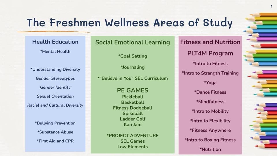 Cohasset wellness area of studies slide.