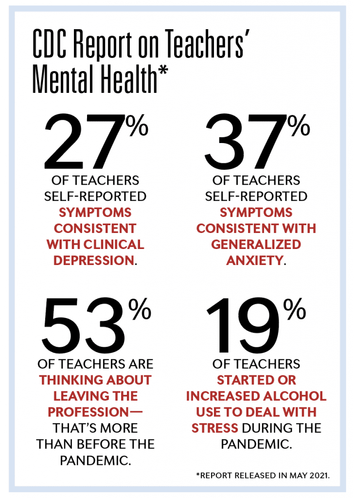 CDC report on teachers' mental health with data and percentages.