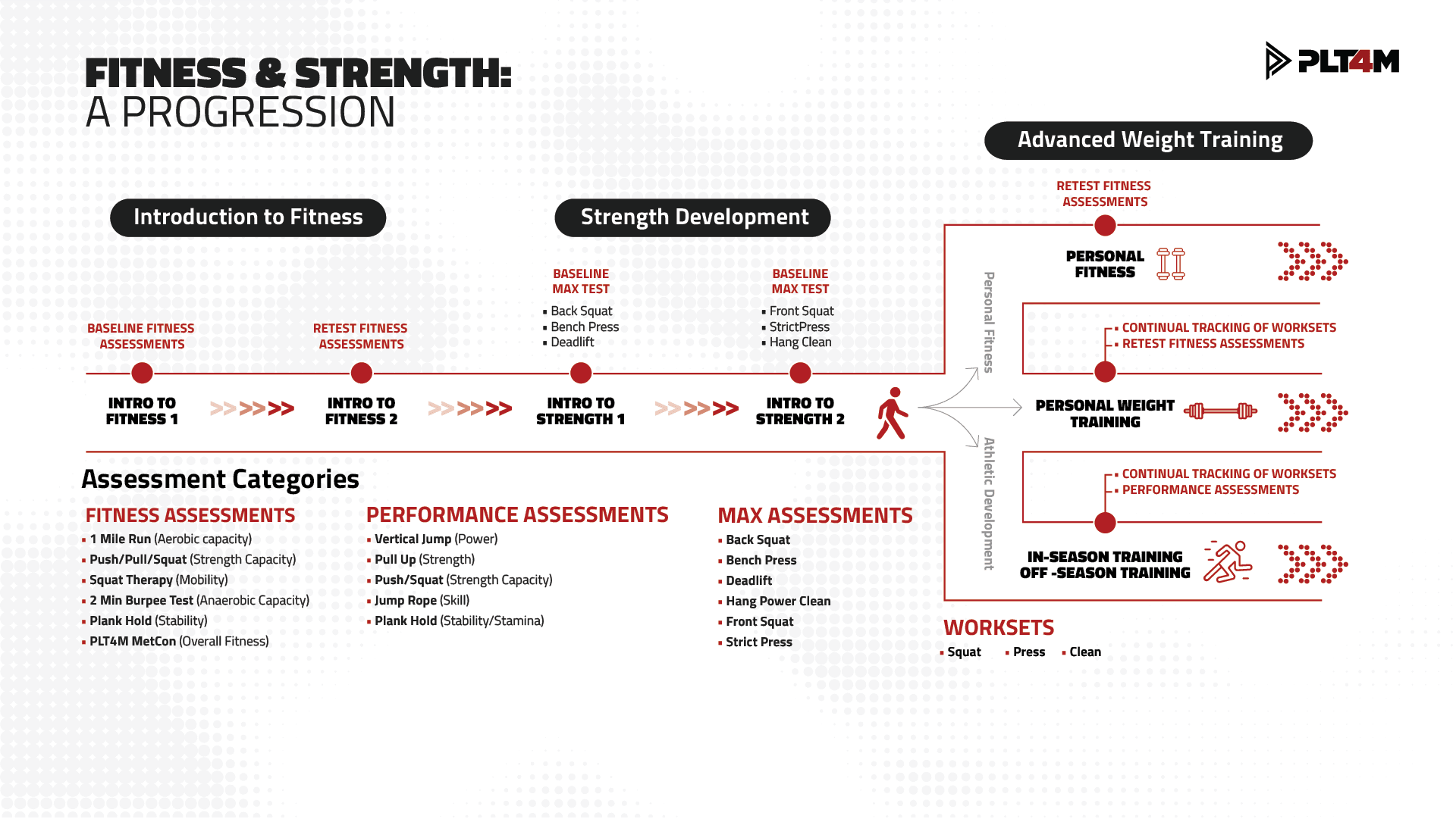 Evergreen's Fitness and Strength Curriculum In Action | PLT4M