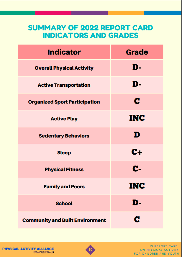 2022 US Report Card on Physical Activity for Children and Youth