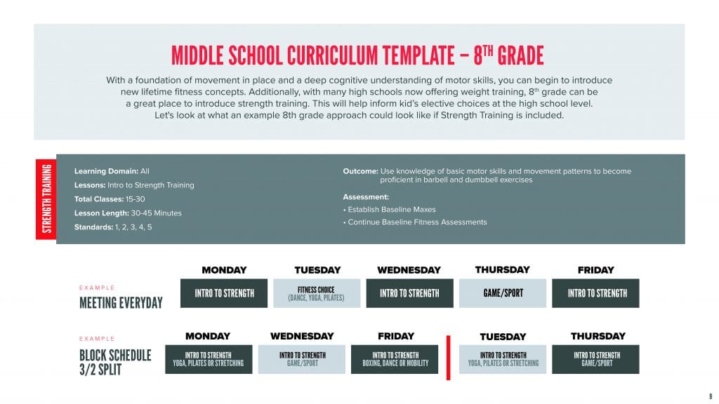 8th grade physical education curriculum map template.