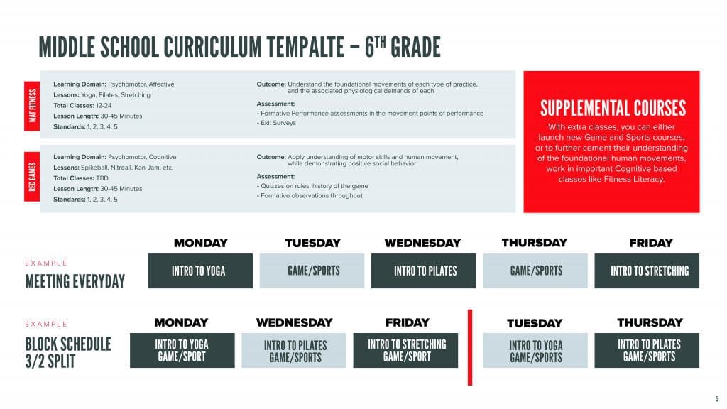 6th grade physical education curriculum mapping example.