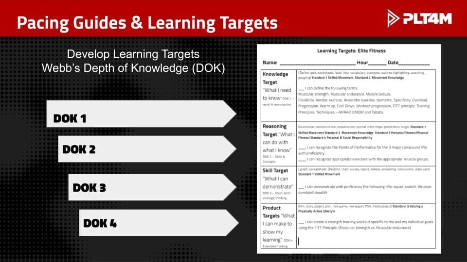 Pacing and learning targets example courtesy of Christi Meyer.