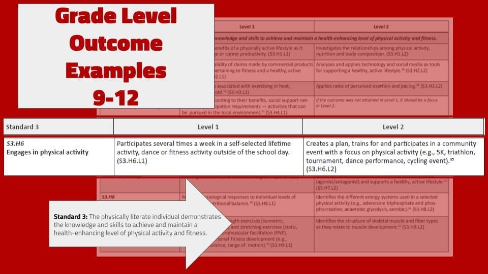 Grade Level Outcome Examples for 9-12 grade quality physical education.