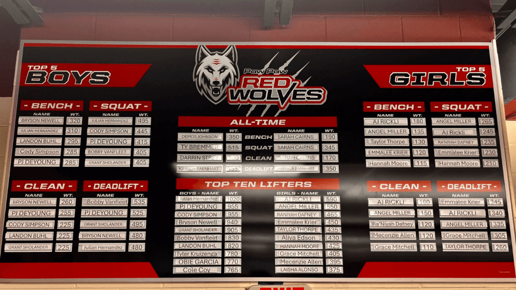 Paw Paw weight room leaderboard.