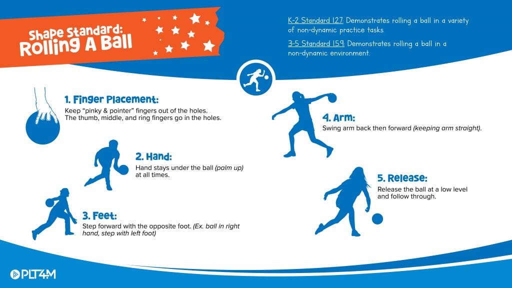 Underhand Rolling cues graphic. Steps and teaching cues and standards for elementary PE students.