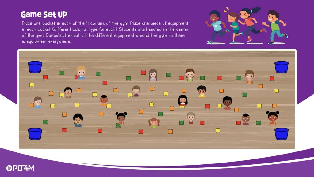 Game set up for an example from PLT4M's instant activities for elementary PE.