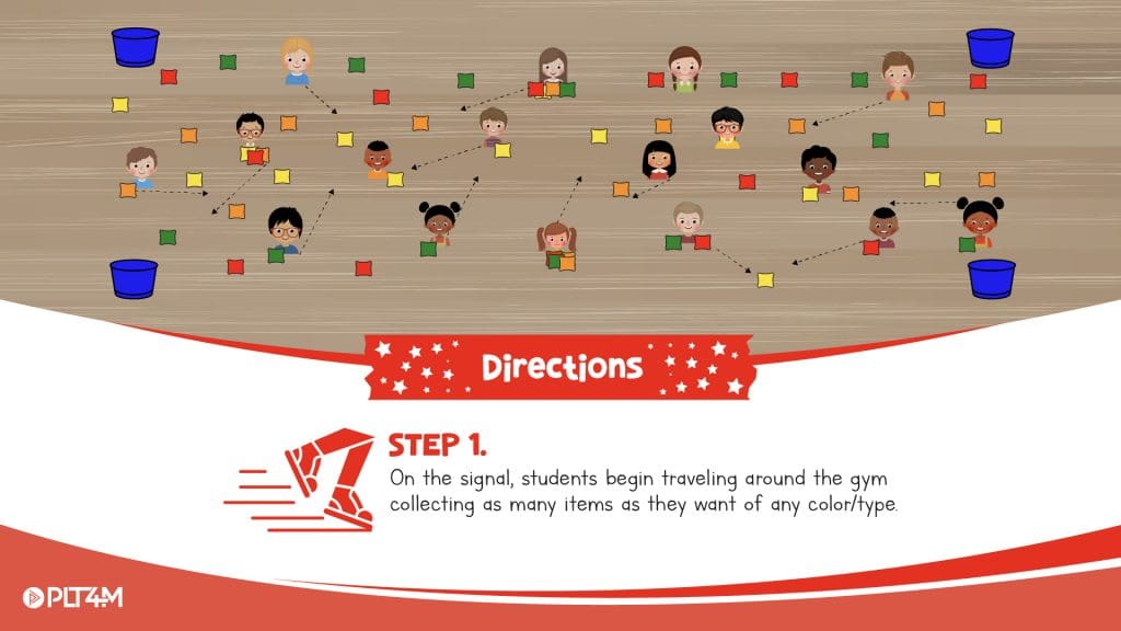 Directions to Sort The Trash Activity.