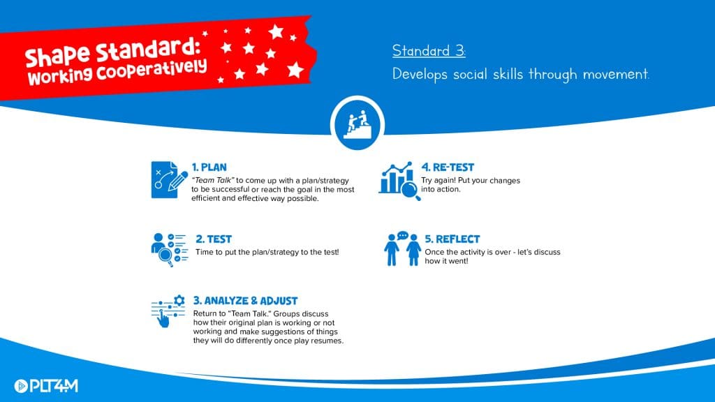 5 Steps for framing cooperative activities for elementary PE.